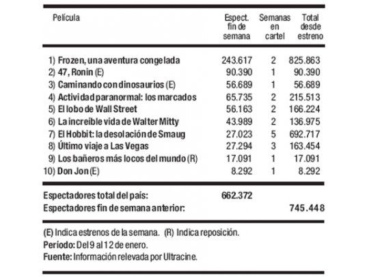 Las cifras del cine