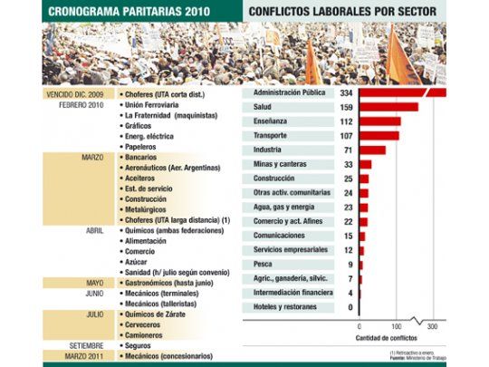 Gobierno buscará que alzas salariales no superen el 19%