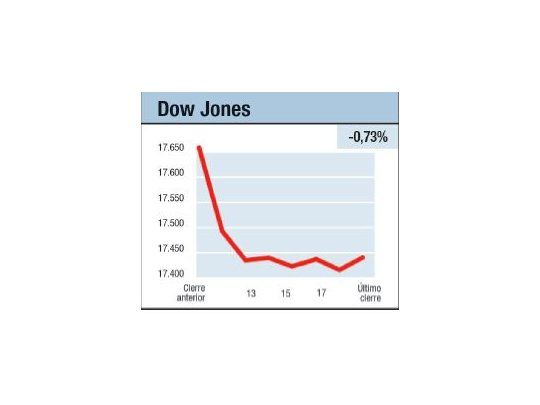 El gigante se achica