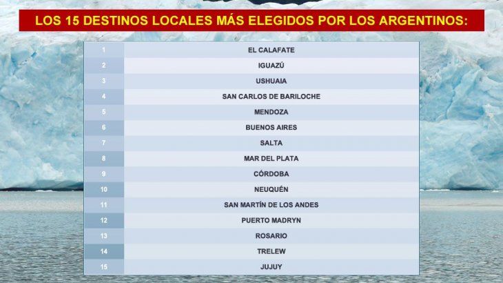 Cuadro local