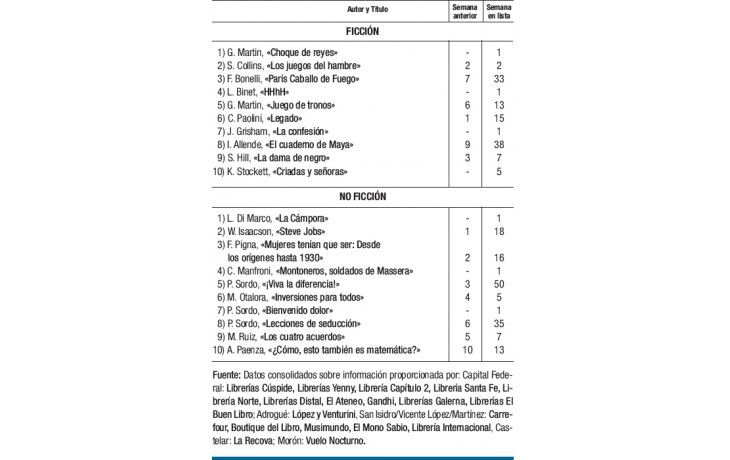 Tras el verano, volvió la política