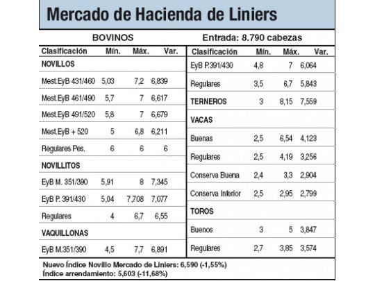 Estabilidad en la hacienda