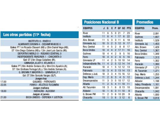 Los otros partidos (11° fecha)