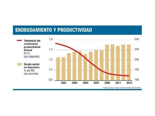 La economía mundial: ¿otra burbuja de deuda?