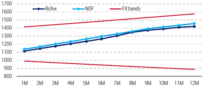 Source: Bank of America (Bofa). Source: Bank of America (Bofa).