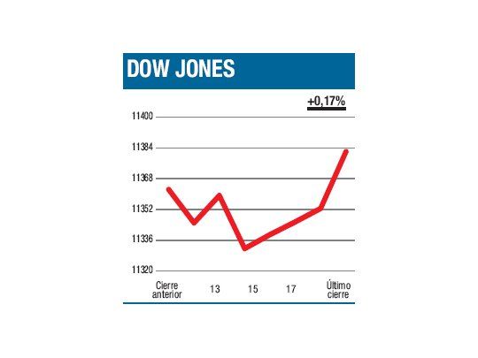 Wall Street tratará de olvidar datos de empleo