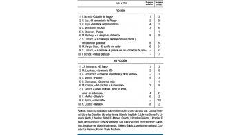 La política suma más textos