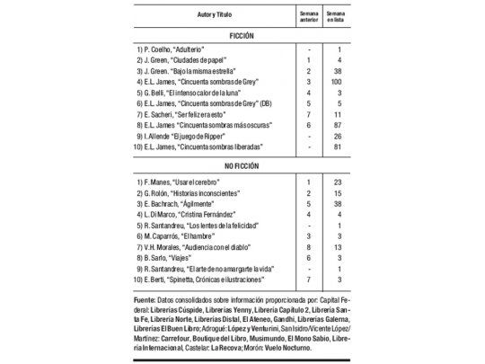 Las cifras del libro