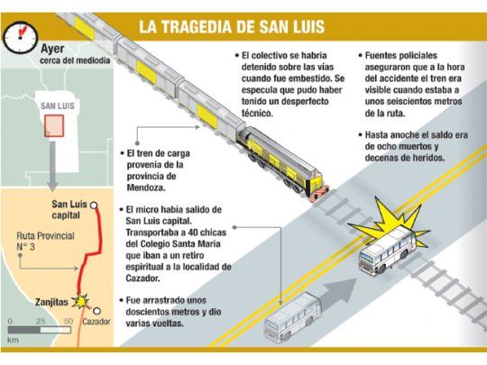 Choque fatal en San Luis: mueren al menos seis niñas y dos adultos