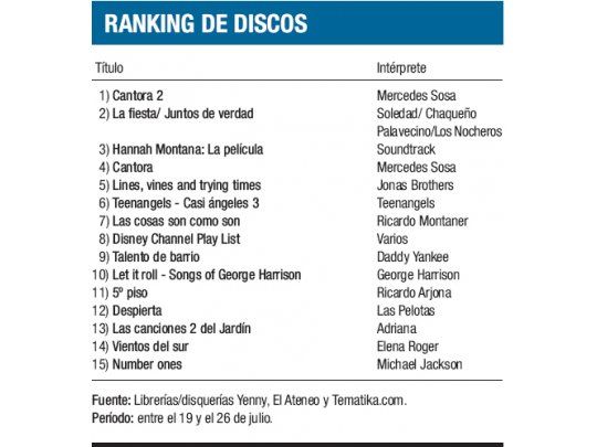 Ranking de Discos
