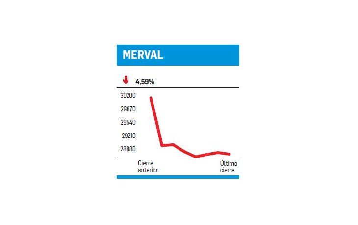 ámbito.com | El desguace del mercado