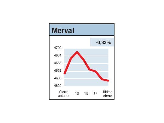 Mercados mirando al norte