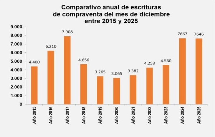 Fuente: Colegio de Escribanos de la Ciudad de Buenos Aires