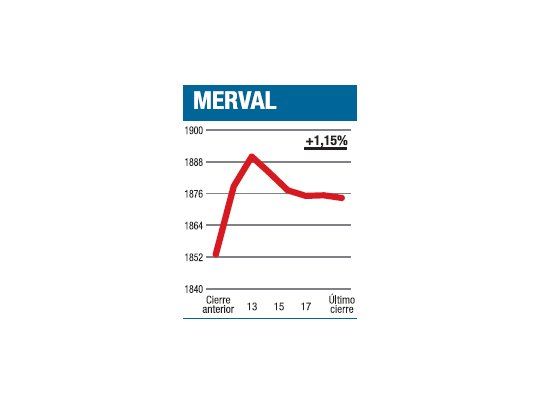 Terreno más aplanado