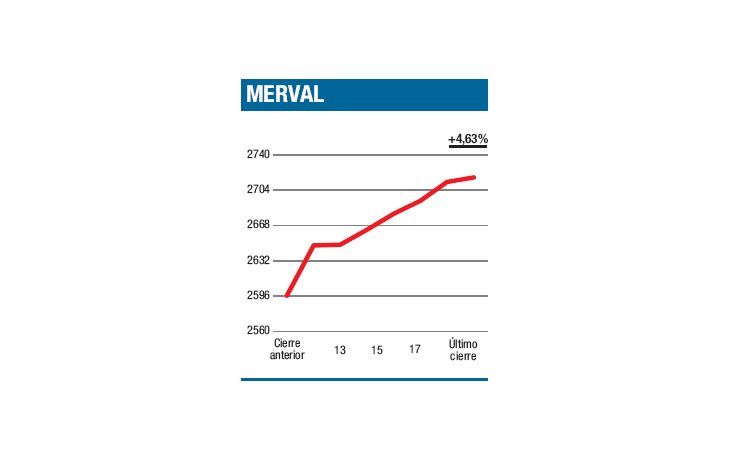 ámbito.com | Una semana, por un mes