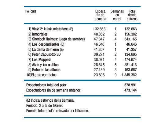 Más público en las salas
