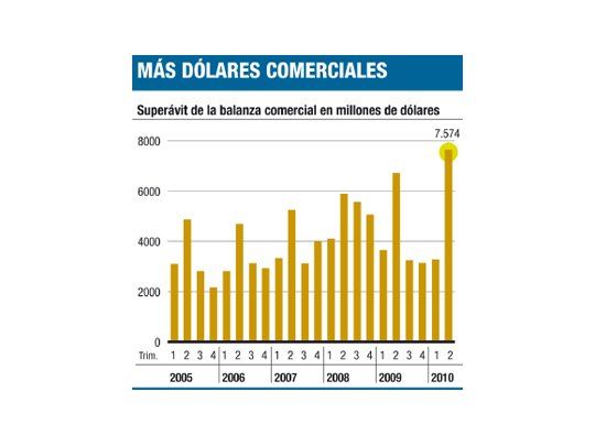 Ingreso récord de dólares por la soja