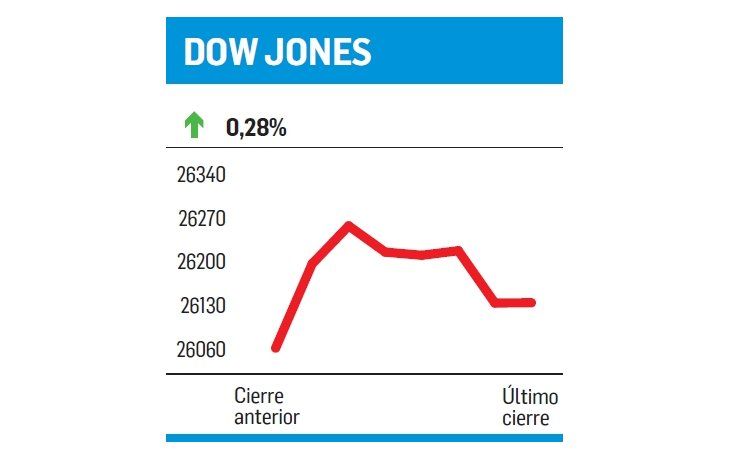 ámbito.com | Mercados desmarcados