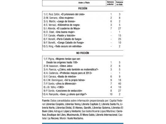 Días de romance y profecías