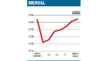 ámbito.com | Lo que no mató fortaleció