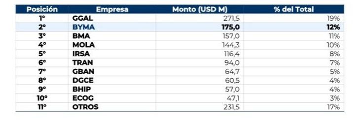 Las empresas con mayor distribución de dividendos en 2025 Las empresas con mayor distribución de dividendos en 2025