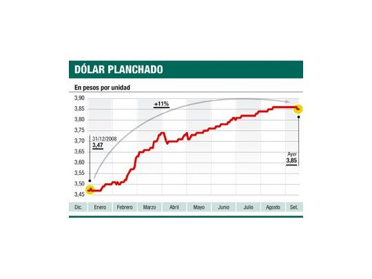 Fiesta en mercados: otra suba en bonos