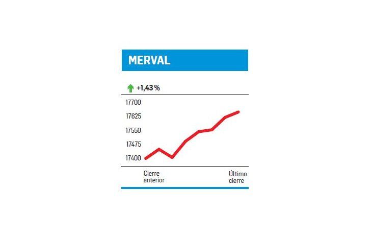 ámbito.com | Récord y un gran volumen