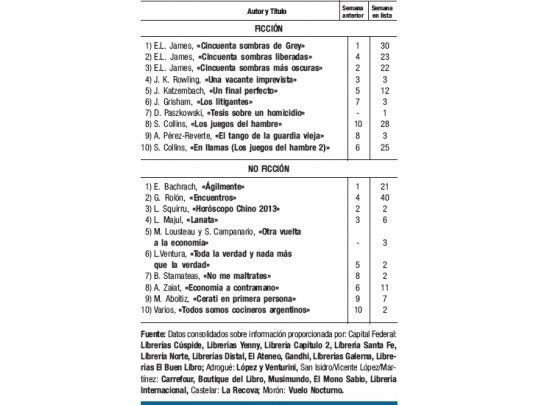 Ingresó novela que inspiró film