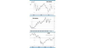 ámbito.com | Wall Street y el euro, en momentos importantes