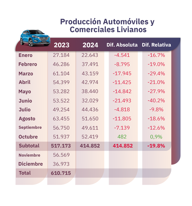 Fuente: elaboración propia en base a datos de ADEFA