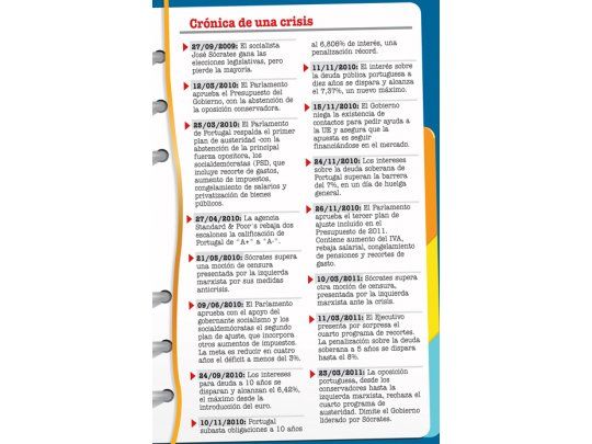 Portugal, peor: renunció primer ministro tras rechazo a ajuste