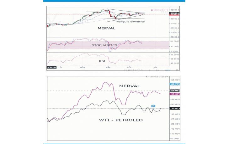 ámbito.com | Mercado con más dudas que certezas