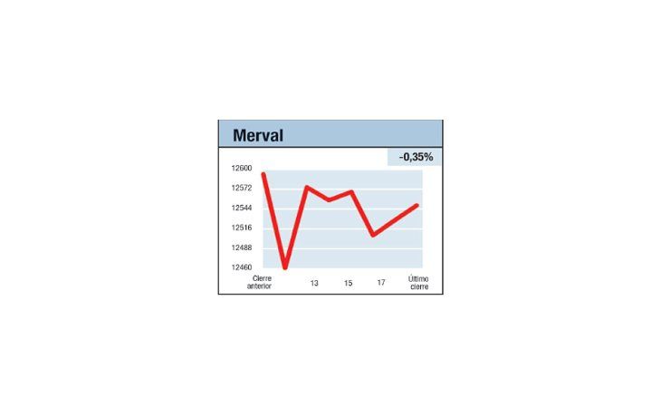 ámbito.com | Septiembre para recordar