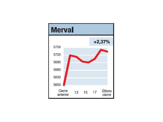 El sur también existe