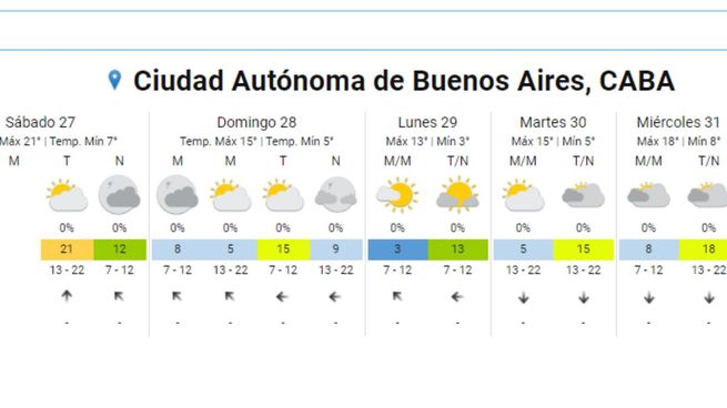 El SMN advirtió por lluvias intensas y vientos fuertes en distintas provincias.