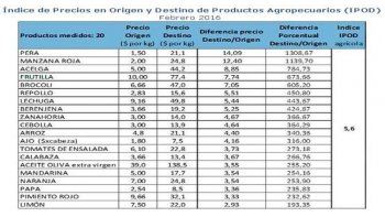 Fuente: Área de Economías Regionales, CAME