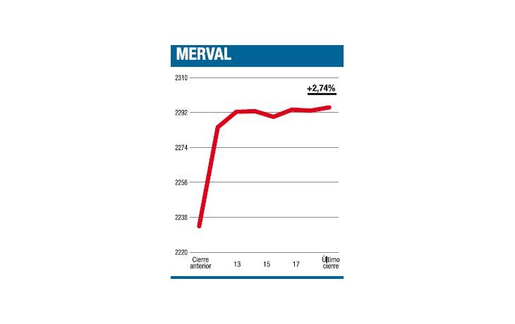 ámbito.com | Se retomó la alquimia