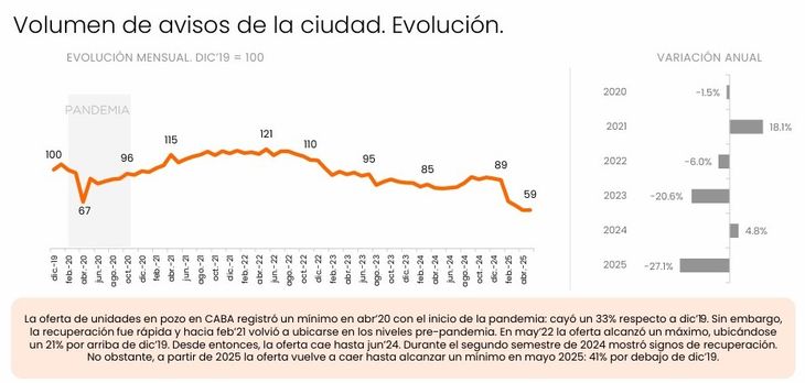 Fuente: Zonaprop Fuente: Zonaprop