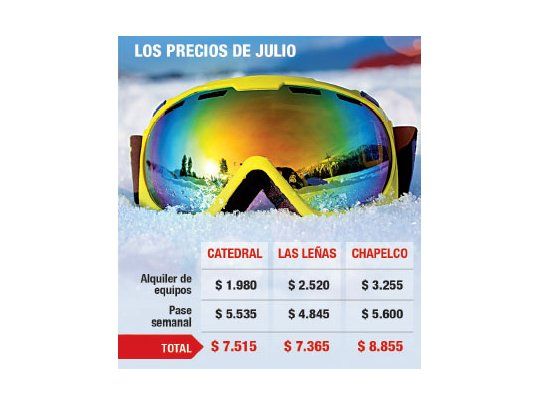 Centros de esquí en alerta: prevén caída de turistas