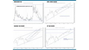ámbito.com | Marzo es clave en los mercados financieros