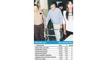 El diputado nacional Daniel Tomas viajaba en el helicóptero que se precipitó a tierra el viernes 11. Ayer llegó a votar aún convaleciente.