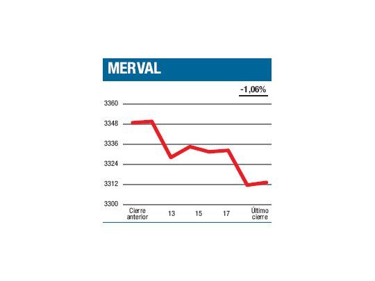 Volvió en mal momento