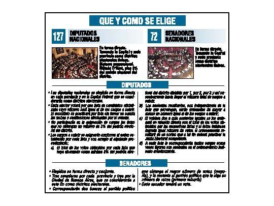 Se elige el nuevo Senado en comicios de final esperable