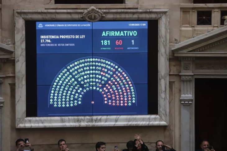 La oposición se anotó un doble triunfo aplastante. La oposición se anotó un doble triunfo aplastante.