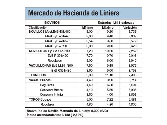 Escaso ingreso de animales por las lluvias