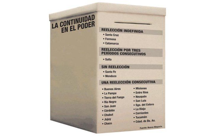 ámbito.com | Más gobernadores reforman Constitución por otro mandato
