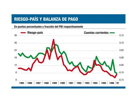 Economistas no entienden cómo impacta riesgo-país