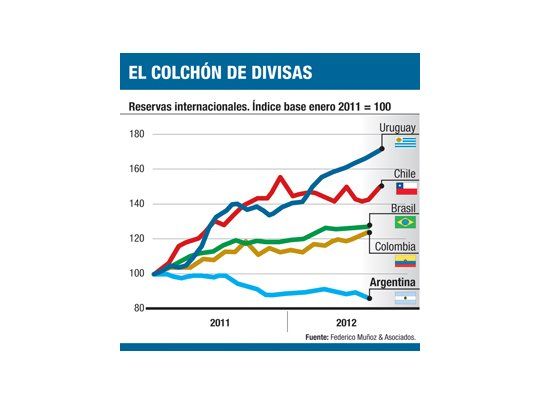 El BCRA recupera reservas y baja aún más dólar “blue”