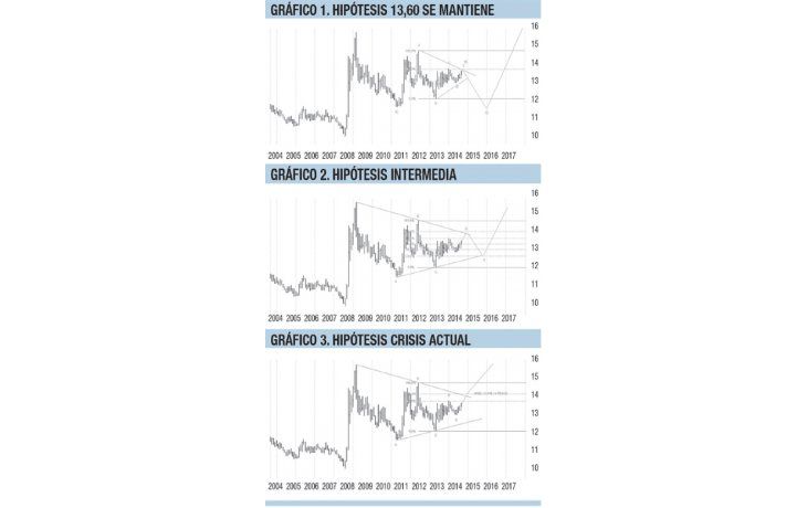 El superdólar, mercados y el peso mexicano