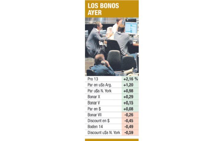 ámbito.com | Mercado hoy hecho para inversores “sofisticados”